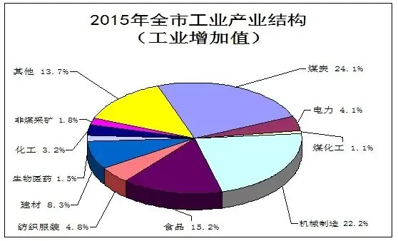 高考地理中的18种“结构”!-第8张图片-四季读书网 高考地理中的18种“结构”!-第8张图片-四季读书网