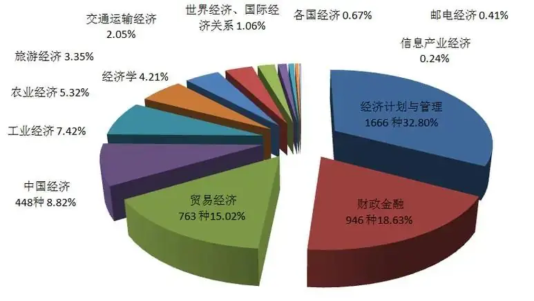 高考地理中的18种“结构”!-第4张图片-四季读书网 高考地理中的18种“结构”!-第4张图片-四季读书网