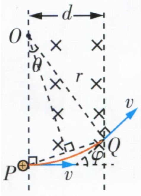 高考物理关于大题常用解题公式汇总!-第37张图片-四季读书网