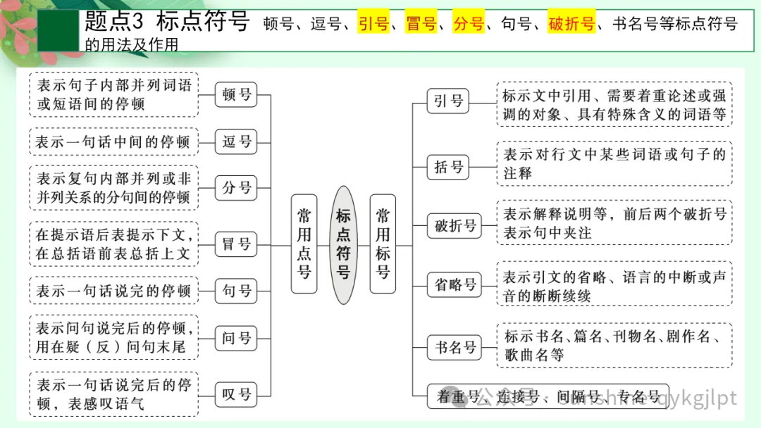 高考语言文字应用知识点题点框架思维导图-第6张图片-四季读书网
