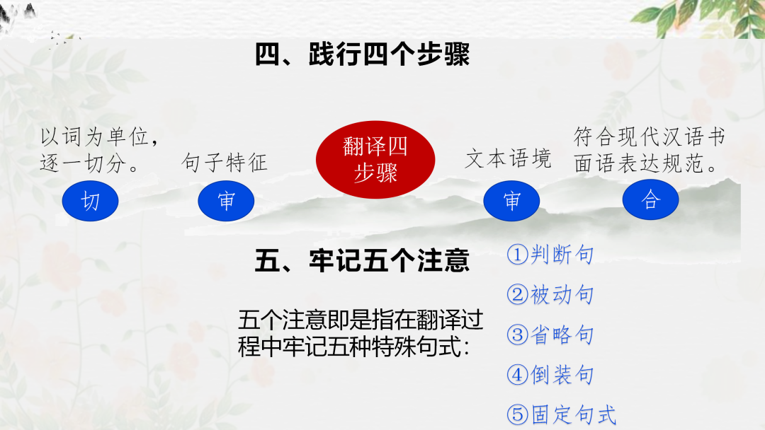 2024高考语文二轮复习专题考点知识训练!(18)-第18张图片-四季读书网