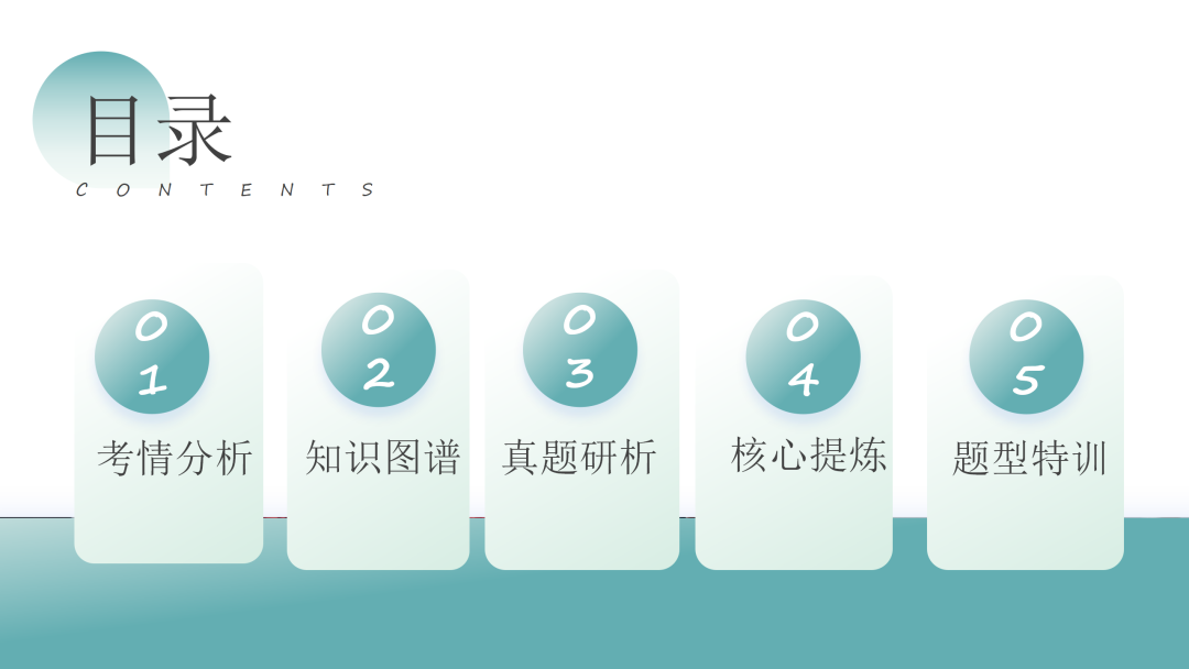 2024高考语文二轮复习专题考点知识训练!(18)-第5张图片-四季读书网