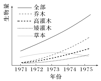 高考生物学试题命题的重要来源例证 ⊙-第7张图片-四季读书网