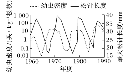 高考生物学试题命题的重要来源例证 ⊙-第6张图片-四季读书网