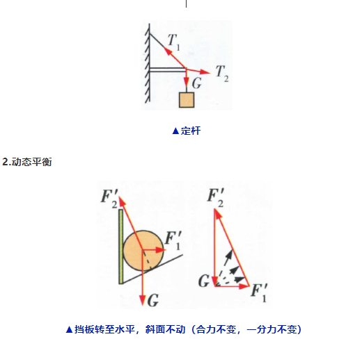高考物理关于大题常用解题公式汇总!-第7张图片-四季读书网