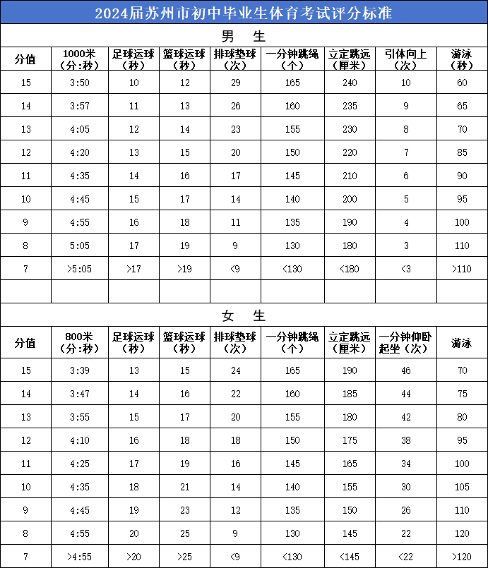 一模提前!三区统考?2024苏州中考这些考试安排请注意!-第4张图片-四季读书网