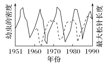 高考生物学试题命题的重要来源例证 ⊙-第5张图片-四季读书网
