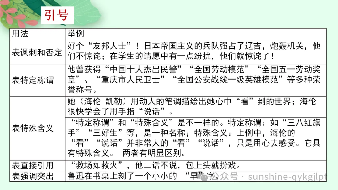 高考语言文字应用知识点题点框架思维导图-第8张图片-四季读书网