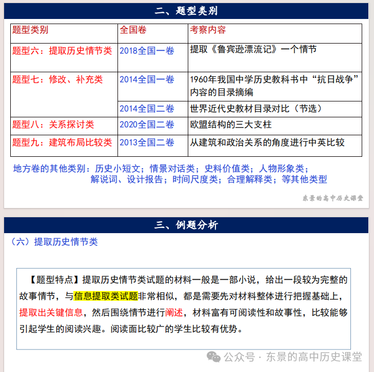 高考专练|高考历史小论文题型分类及答题技巧(下)-第6张图片-四季读书网