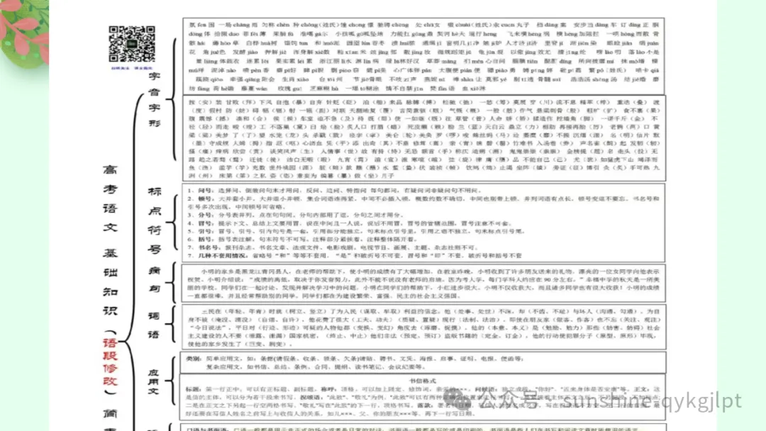 高考语言文字应用知识点题点框架思维导图-第27张图片-四季读书网