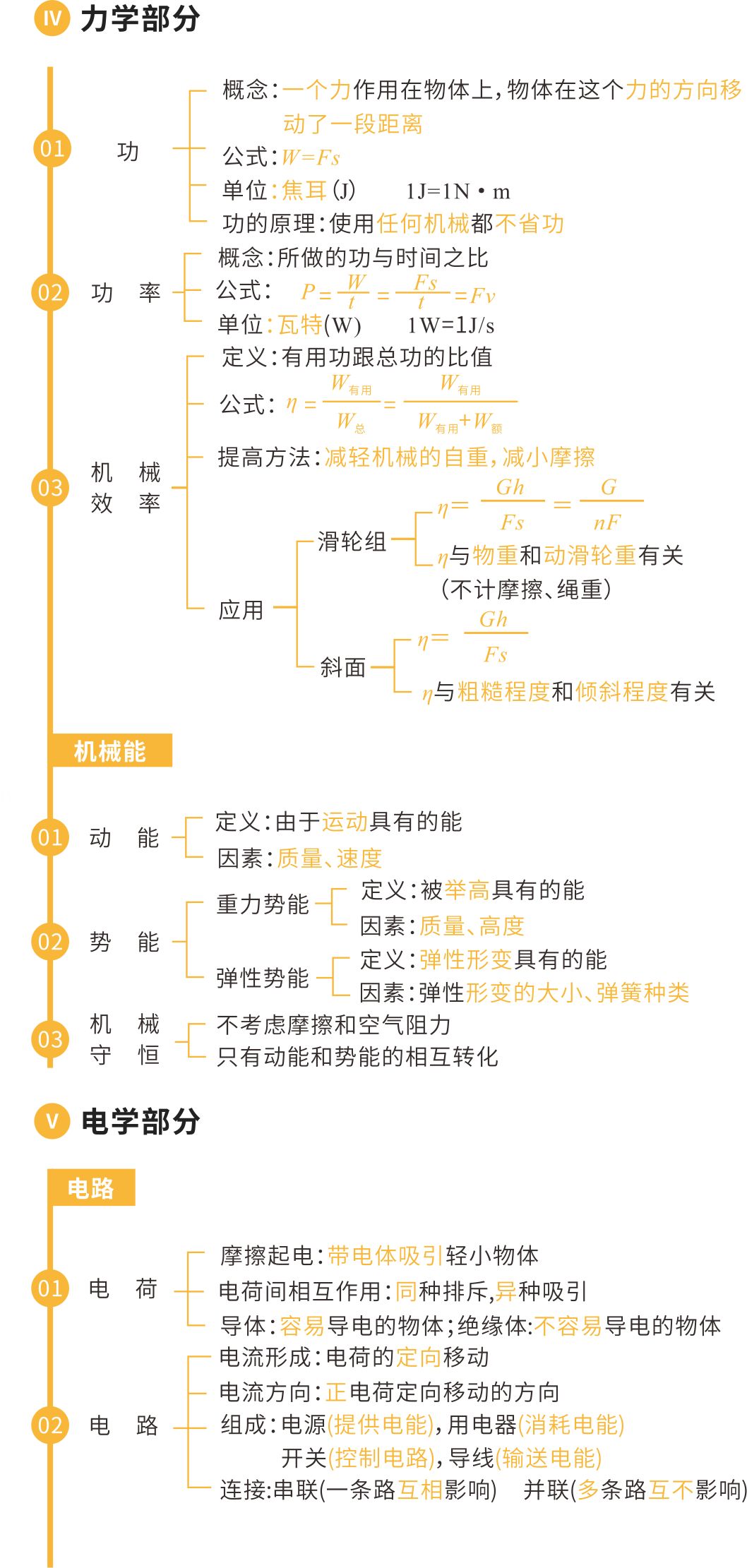 中考物理核心知识框架图-第8张图片-四季读书网 中考物理核心知识框架图-第8张图片-四季读书网