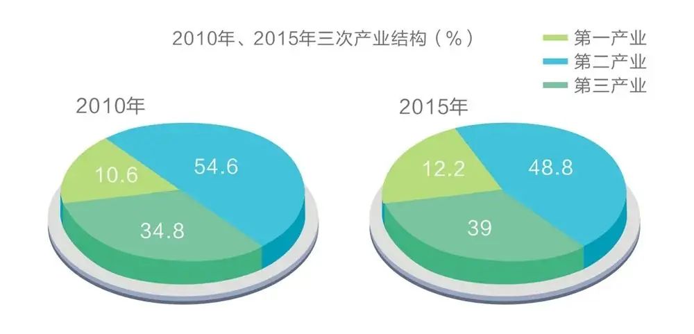 高考地理中的18种“结构”!-第6张图片-四季读书网 高考地理中的18种“结构”!-第6张图片-四季读书网