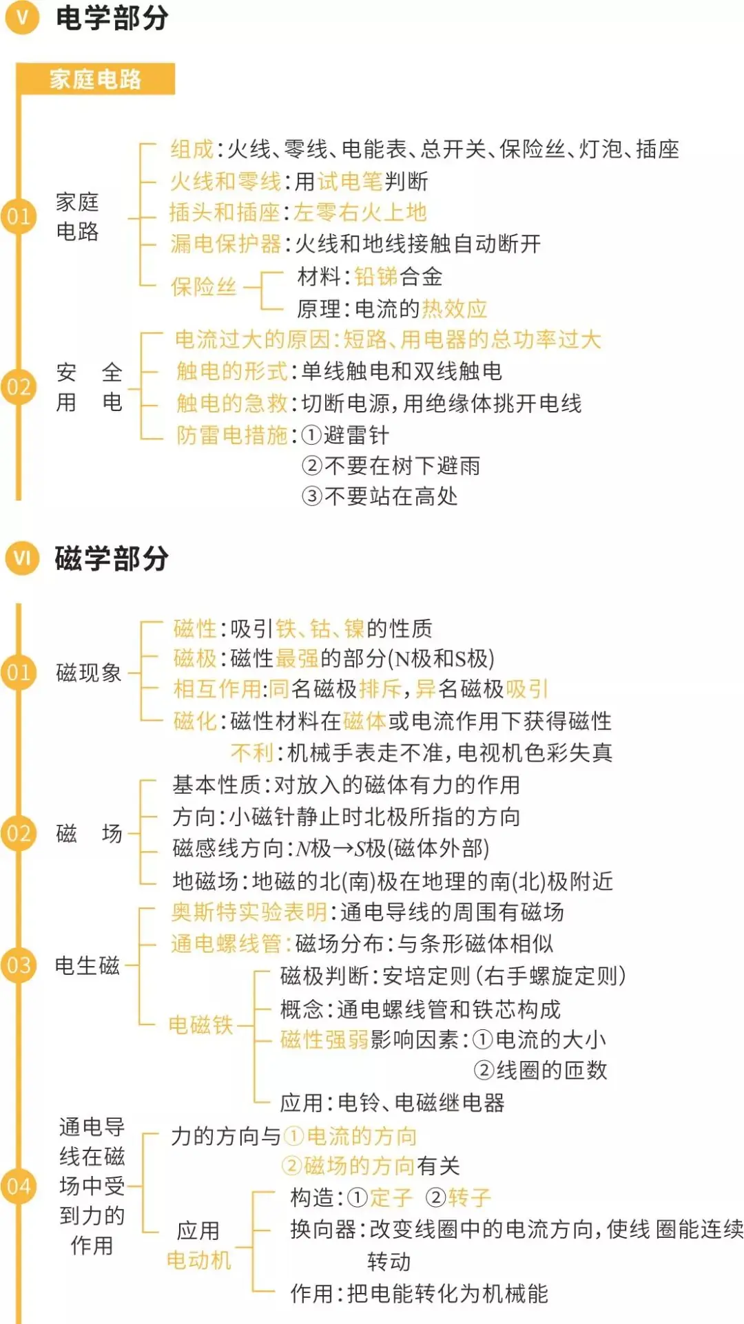 中考物理核心知识框架图-第11张图片-四季读书网 中考物理核心知识框架图-第11张图片-四季读书网