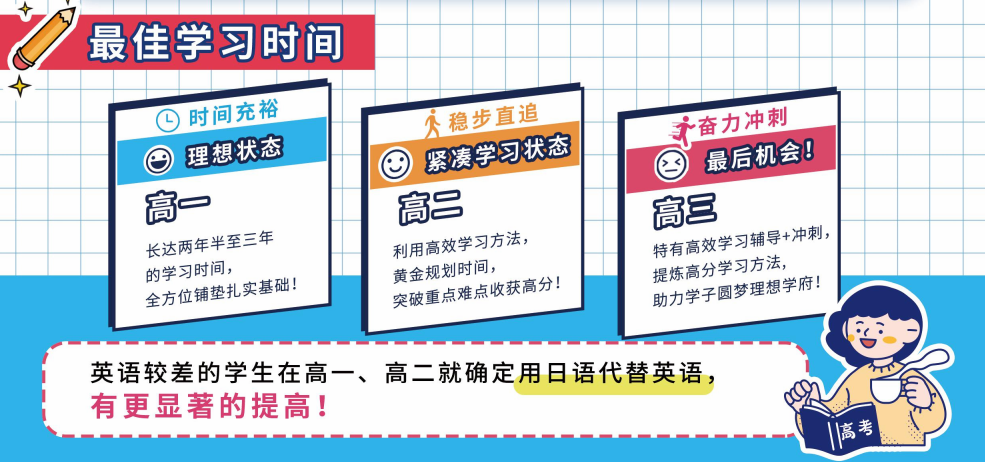日研特色课程丨高考日语升学班-第18张图片-四季读书网