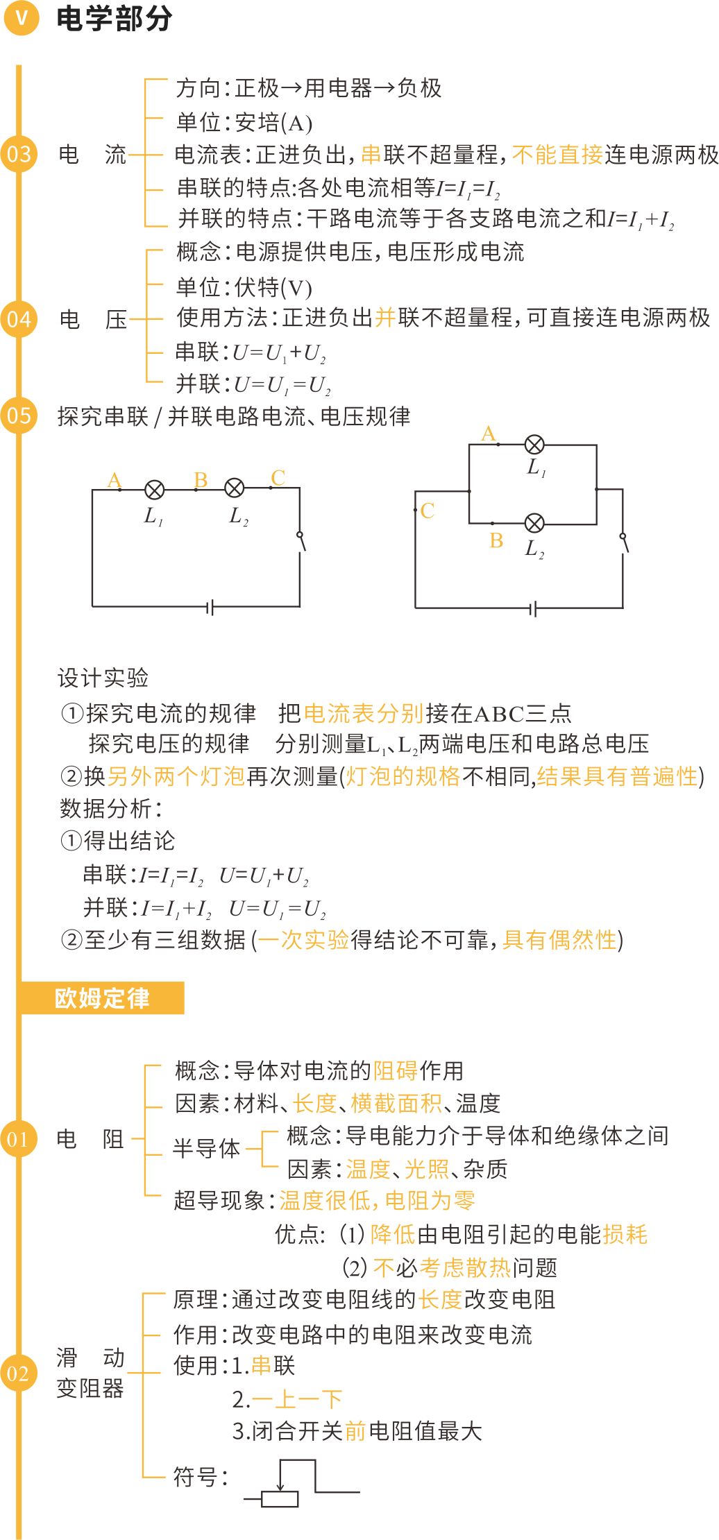 中考物理核心知识框架图-第9张图片-四季读书网 中考物理核心知识框架图-第9张图片-四季读书网