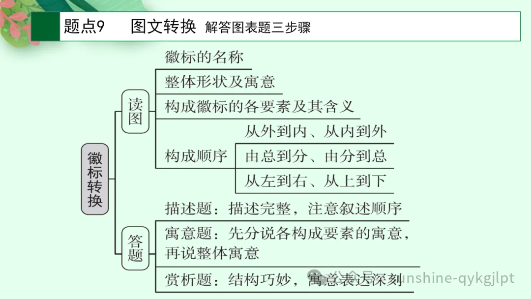 高考语言文字应用知识点题点框架思维导图-第20张图片-四季读书网