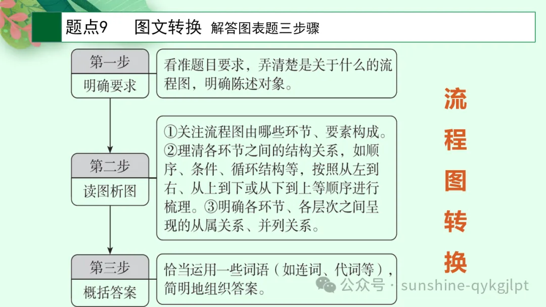 高考语言文字应用知识点题点框架思维导图-第18张图片-四季读书网