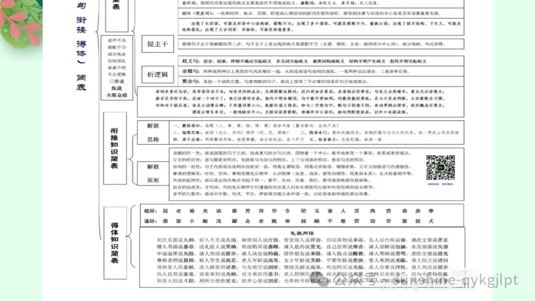 高考语言文字应用知识点题点框架思维导图-第24张图片-四季读书网