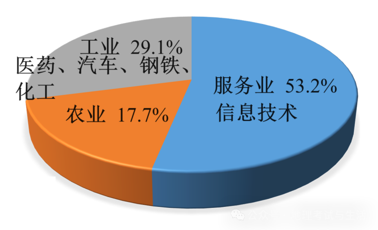 备战2024年高考地理阶段性模拟仿真冲刺卷(辽宁专用) 高考模拟卷(四)-第10张图片-四季读书网
