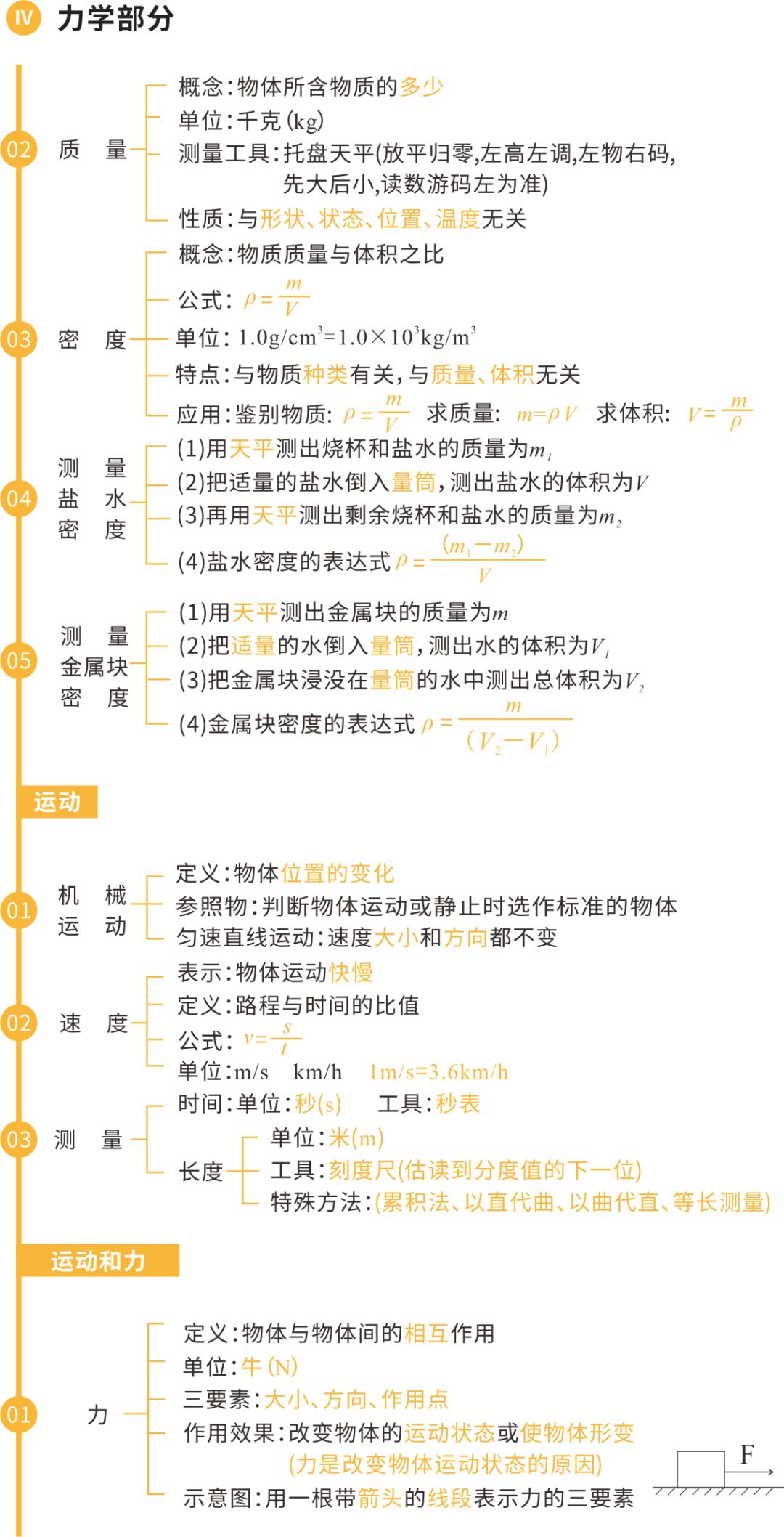 中考物理核心知识框架图-第5张图片-四季读书网 中考物理核心知识框架图-第5张图片-四季读书网