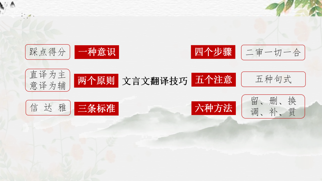 2024高考语文二轮复习专题考点知识训练!(18)-第14张图片-四季读书网