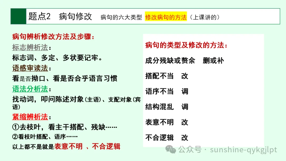 高考语言文字应用知识点题点框架思维导图-第5张图片-四季读书网
