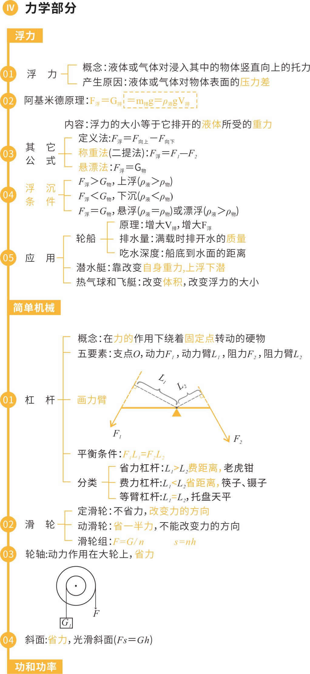 中考物理核心知识框架图-第7张图片-四季读书网 中考物理核心知识框架图-第7张图片-四季读书网