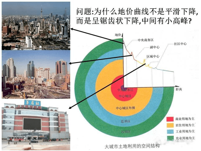 高考地理中的18种“结构”!-第3张图片-四季读书网 高考地理中的18种“结构”!-第3张图片-四季读书网