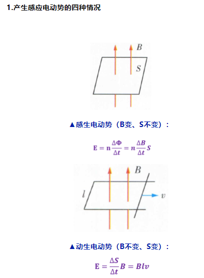 高考物理关于大题常用解题公式汇总!-第46张图片-四季读书网