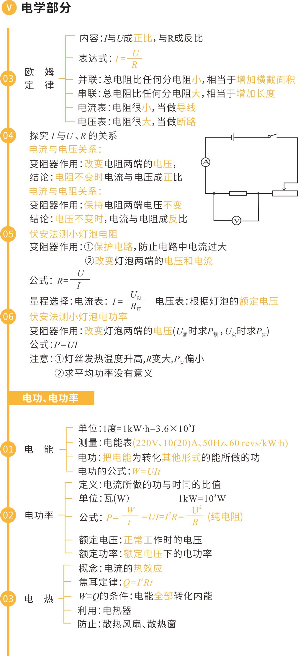 中考物理核心知识框架图-第10张图片-四季读书网 中考物理核心知识框架图-第10张图片-四季读书网