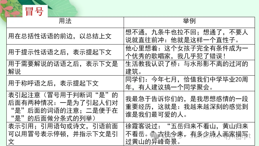 高考语言文字应用知识点题点框架思维导图-第7张图片-四季读书网