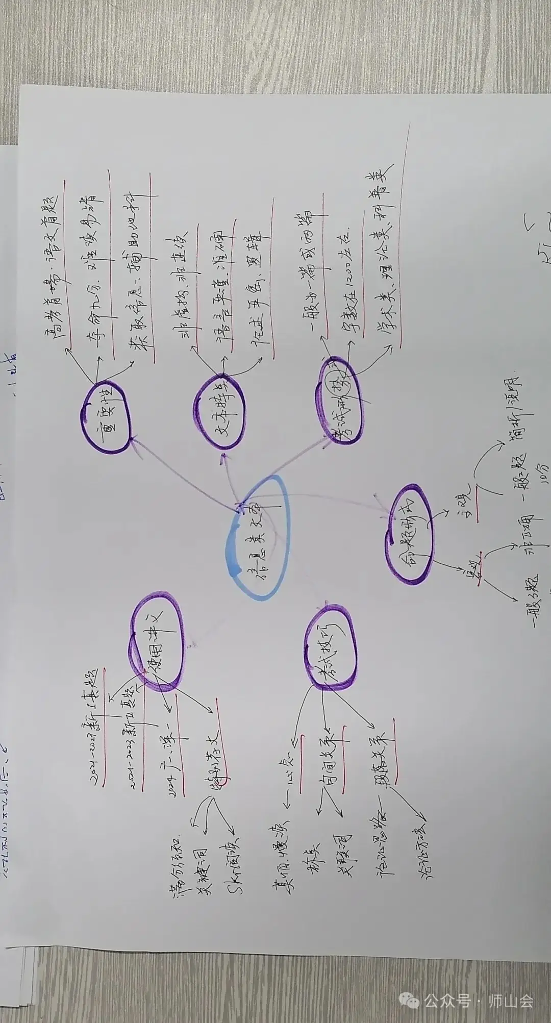 高考语文||信息文本,思维导图.-第2张图片-四季读书网
