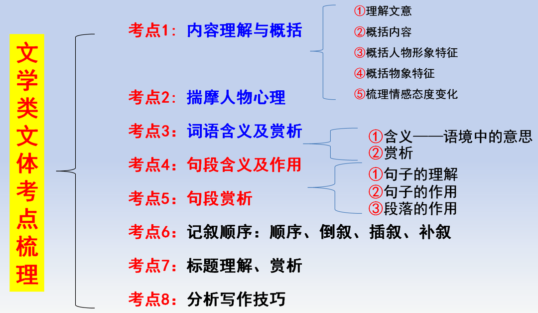 杉中教育动态【开门办学•中考语文学科复习研讨会】-第10张图片-四季读书网
