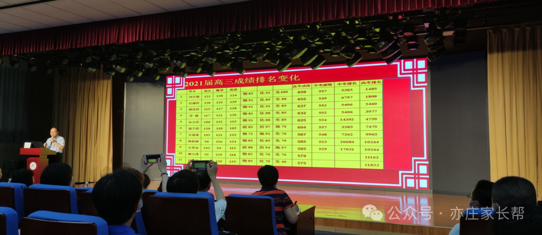 人大附中经开学校近年高考成绩汇总-第3张图片-四季读书网