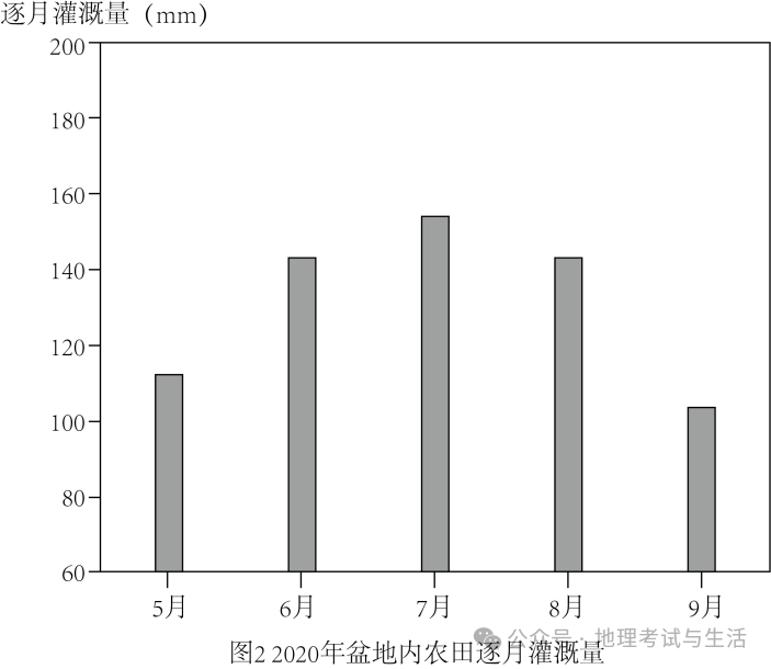 备战2024年高考地理阶段性模拟仿真冲刺卷(辽宁专用) 高考模拟卷(四)-第12张图片-四季读书网