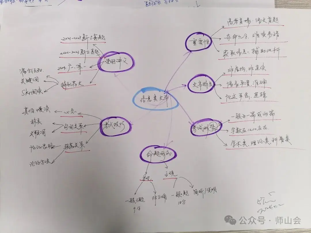 高考语文||信息文本,思维导图.-第1张图片-四季读书网