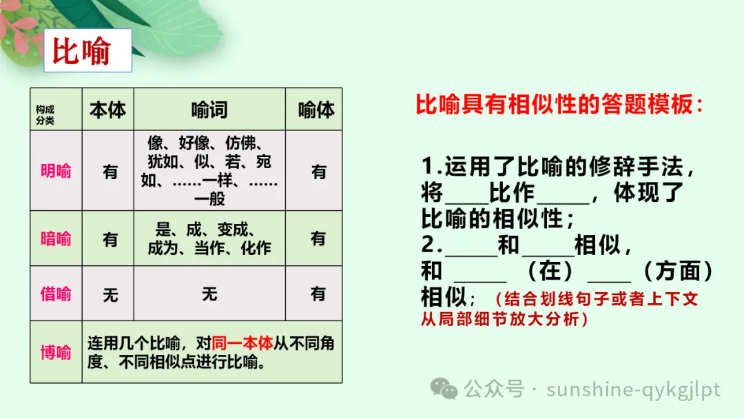 高考语言文字应用知识点题点框架思维导图-第4张图片-四季读书网