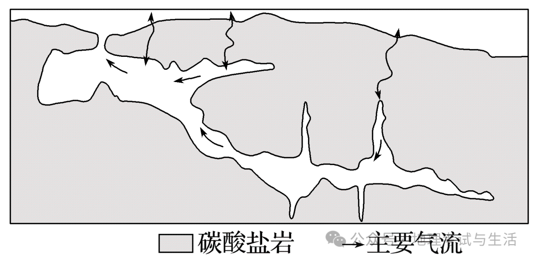 备战2024年高考地理阶段性模拟仿真冲刺卷(辽宁专用) 高考模拟卷(四)-第8张图片-四季读书网