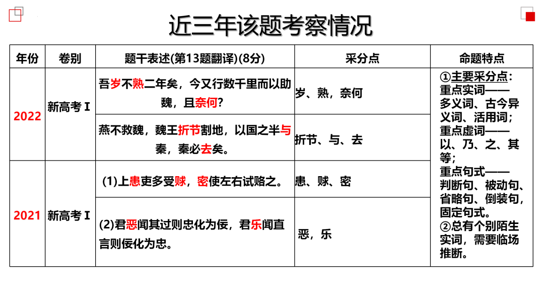 2024高考语文二轮复习专题考点知识训练!(18)-第7张图片-四季读书网