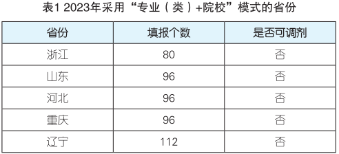 新高考志愿填报模式详解:“专业(类)+院校”&“院校专业组”-第5张图片-四季读书网