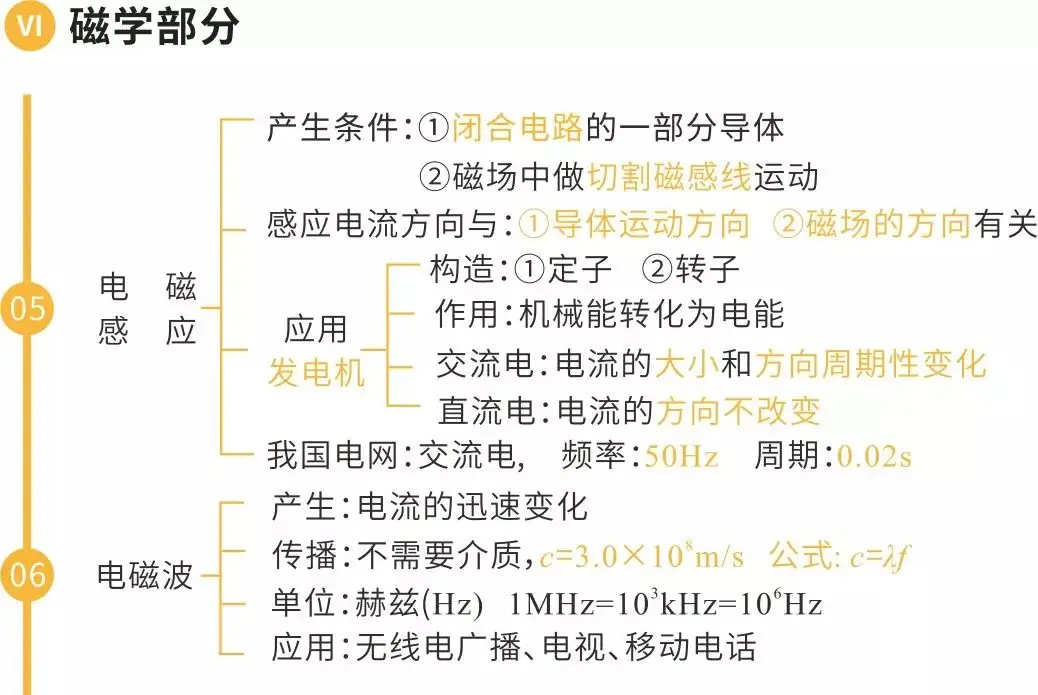 中考物理核心知识框架图-第12张图片-四季读书网 中考物理核心知识框架图-第12张图片-四季读书网