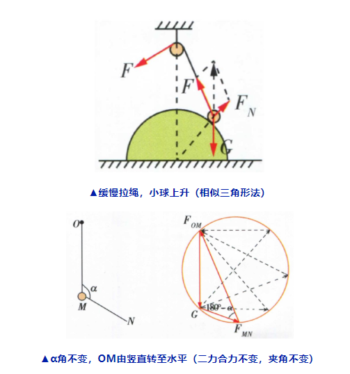 高考物理关于大题常用解题公式汇总!-第8张图片-四季读书网