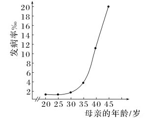 高考生物学试题命题的重要来源例证 ⊙-第4张图片-四季读书网