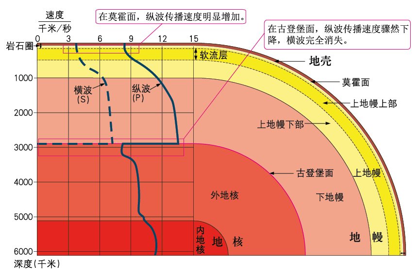 高考地理中的18种“结构”!-第14张图片-四季读书网 高考地理中的18种“结构”!-第14张图片-四季读书网