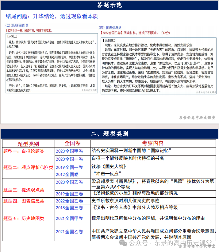 高考专练|高考历史小论文题型分类及答题技巧(下)-第5张图片-四季读书网