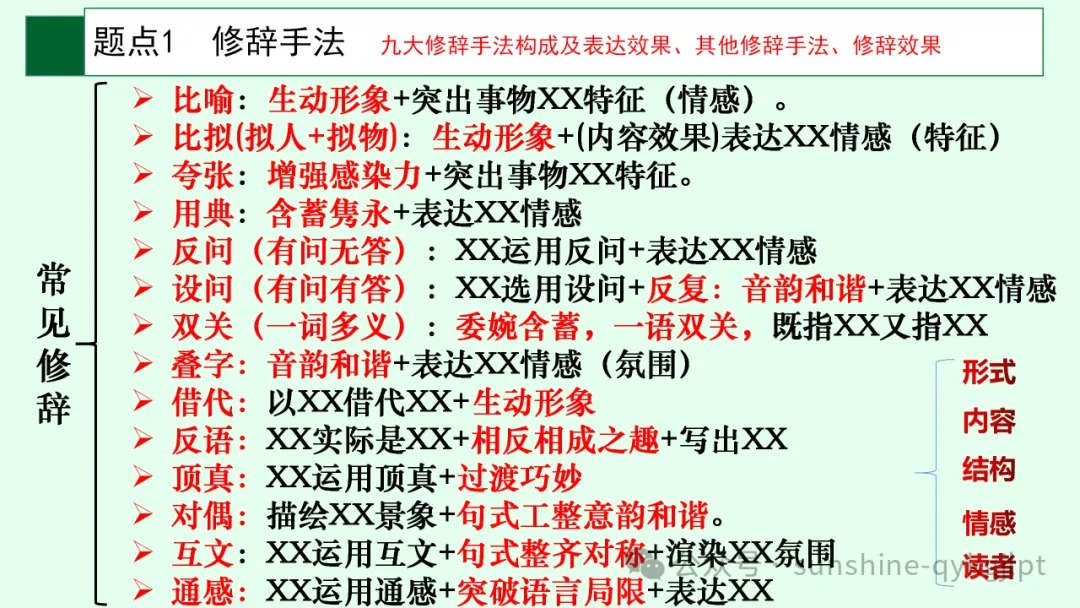 高考语言文字应用知识点题点框架思维导图-第3张图片-四季读书网