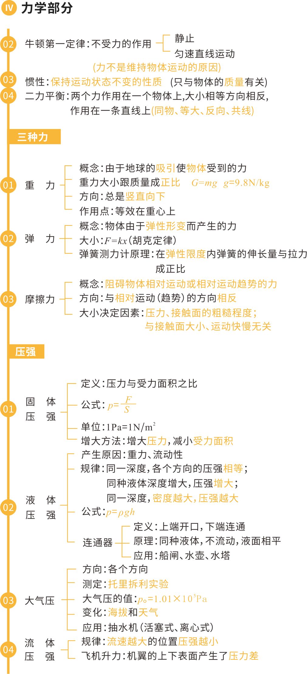 中考物理核心知识框架图-第6张图片-四季读书网 中考物理核心知识框架图-第6张图片-四季读书网