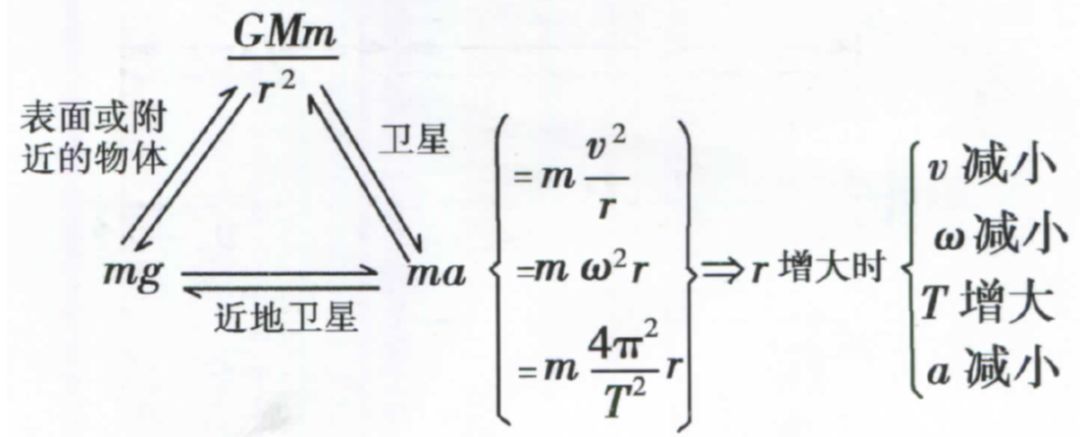 高考物理关于大题常用解题公式汇总!-第22张图片-四季读书网