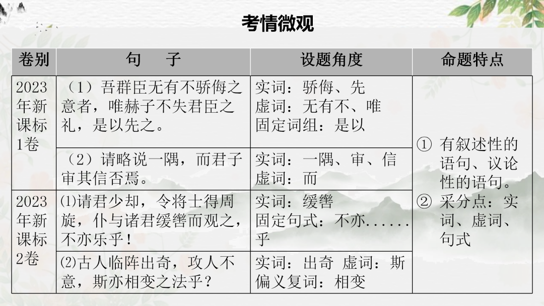 2024高考语文二轮复习专题考点知识训练!(18)-第8张图片-四季读书网