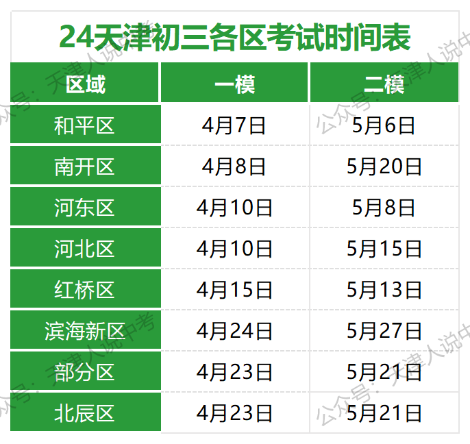 七科全!2024天津市和平区中考一模试卷及答案!-第1张图片-四季读书网 七科全!2024天津市和平区中考一模试卷及答案!-第1张图片-四季读书网